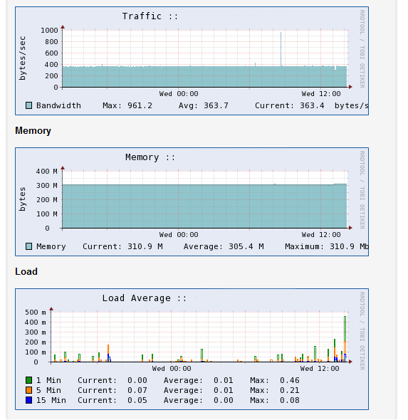 Statistieken virtual server